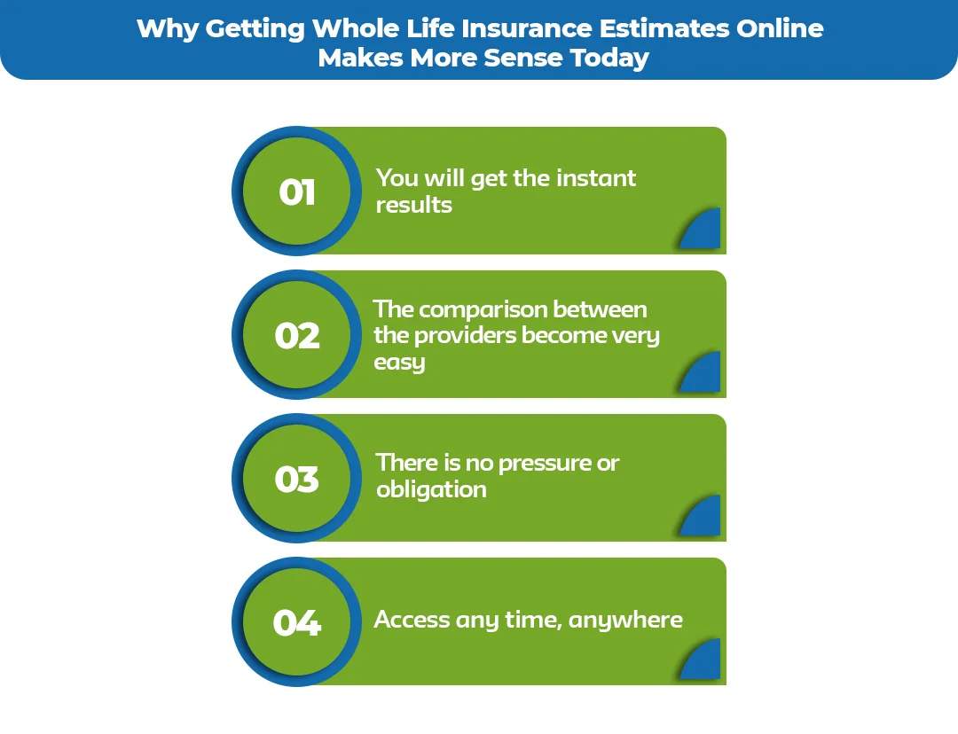 Why-Getting-Whole-Life-Insurance-Estimates-Online-Makes-More-Sense-Today