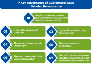 7-Key-Advantages-of-Guaranteed-Issue-Whole-Life-Insurance
