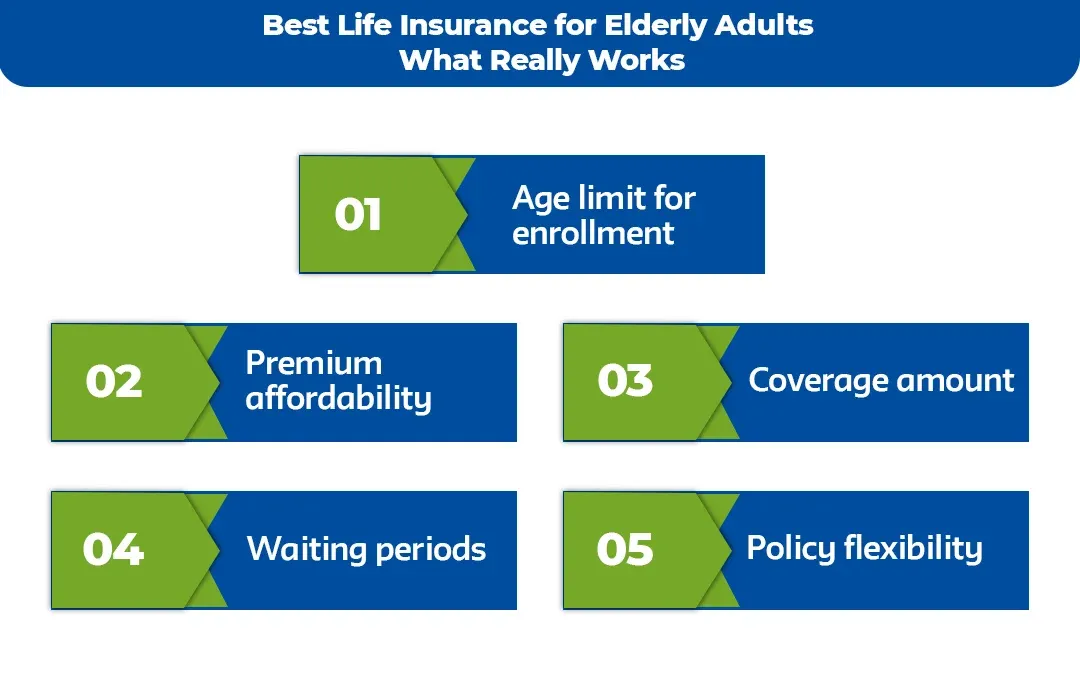 Best-Life-Insurance-for-Elderly-Adults_-What-Really-Works