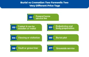 Burial-vs-Cremation---Two-Farewells,-Two-Very-Different-Price-Tags