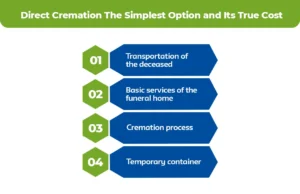Direct-Cremation_-The-Simplest-Option-and-Its-True-Cost