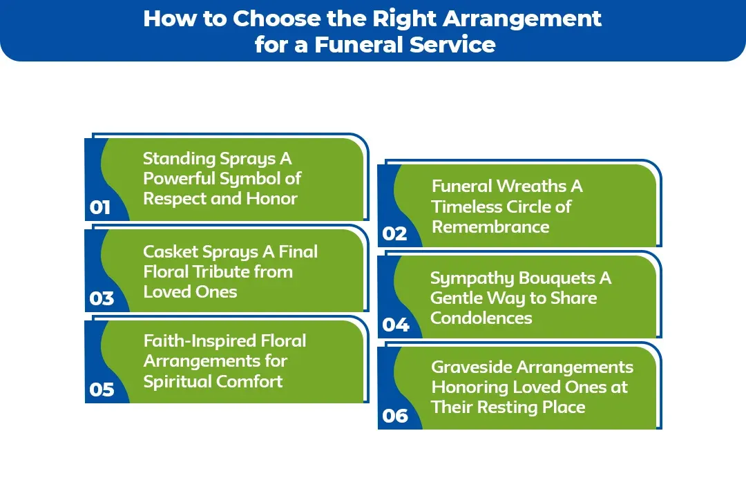 How-to-Choose-the-Right-Arrangement-for-a-Funeral-Service