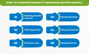 How-to-Compare-Disability-Insurance-Quotes-Smartly