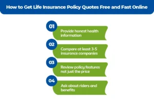 How-to-Get-Life-Insurance-Policy-Quotes-Free-and-Fast-Online
