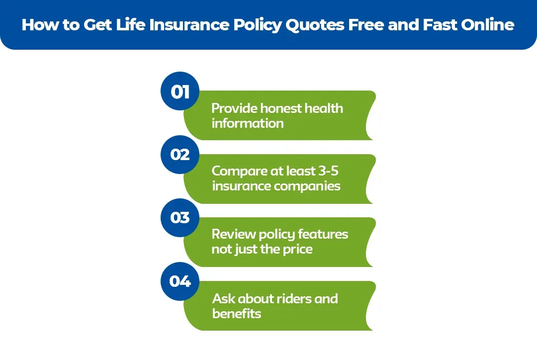 How-to-Get-Life-Insurance-Policy-Quotes-Free-and-Fast-Online