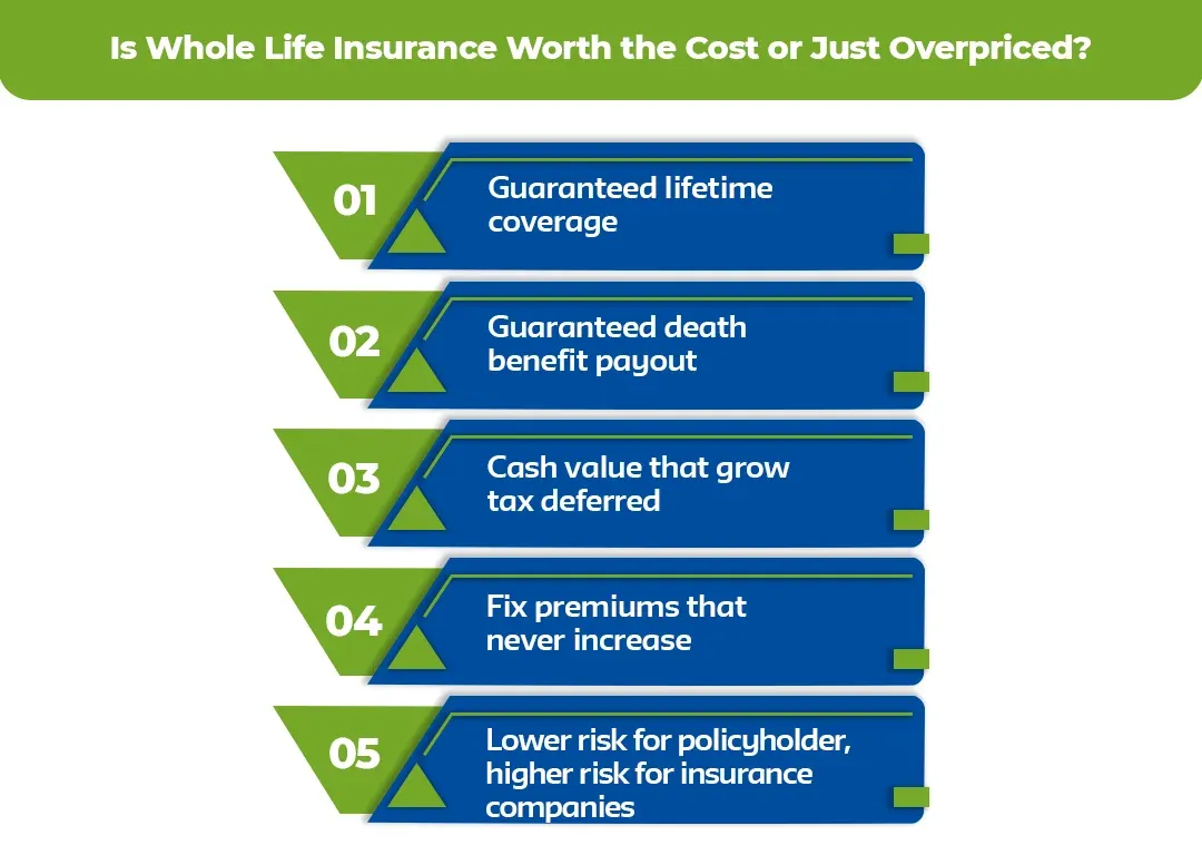 Is-Whole-Life-Insurance-Worth-the-Cost-or-Just-Overpriced