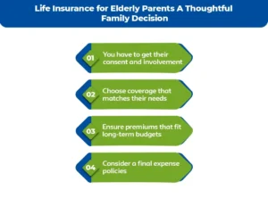 Life-Insurance-for-Elderly-Parents_-A-Thoughtful-Family-Decision