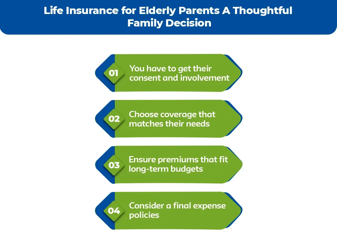 Life-Insurance-for-Elderly-Parents_-A-Thoughtful-Family-Decision
