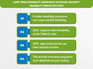 Long-Term-Disability-Insurance-vs-Social-Security-Disability_-Which-Fits-You_