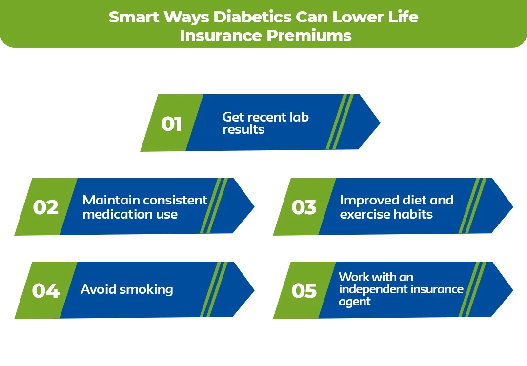 Smart-Ways-Diabetics-Can-Lower-Life-Insurance-Premiums