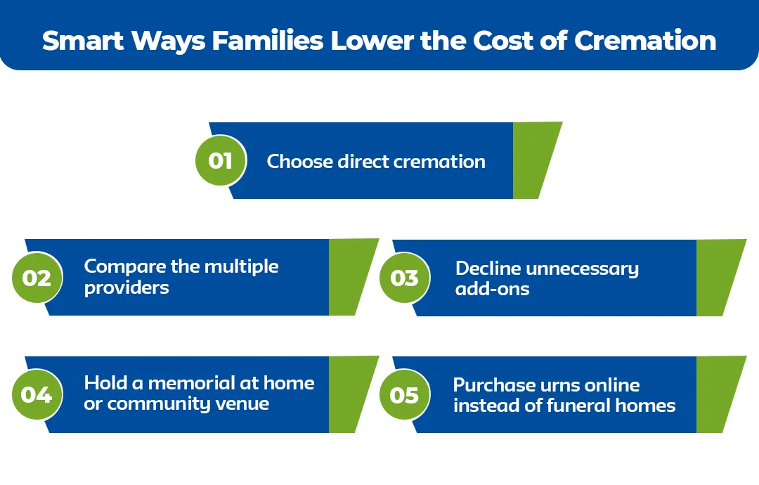 Smart-Ways-Families-Lower-the-Cost-of-Cremation