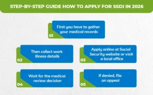 Step-by-Step-Guide_-How-to-Apply-for-SSDI-in-2026
