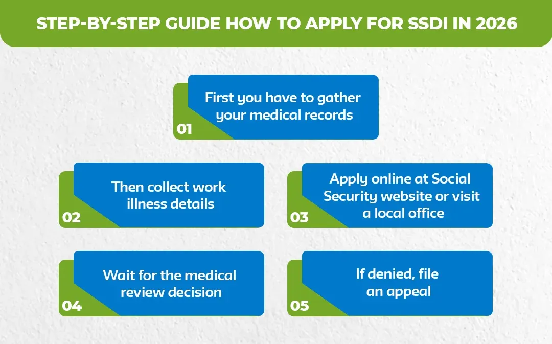 Step-by-Step-Guide_-How-to-Apply-for-SSDI-in-2026