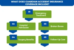 What-Does-Guardian-Accident-Insurance-Coverage-Include