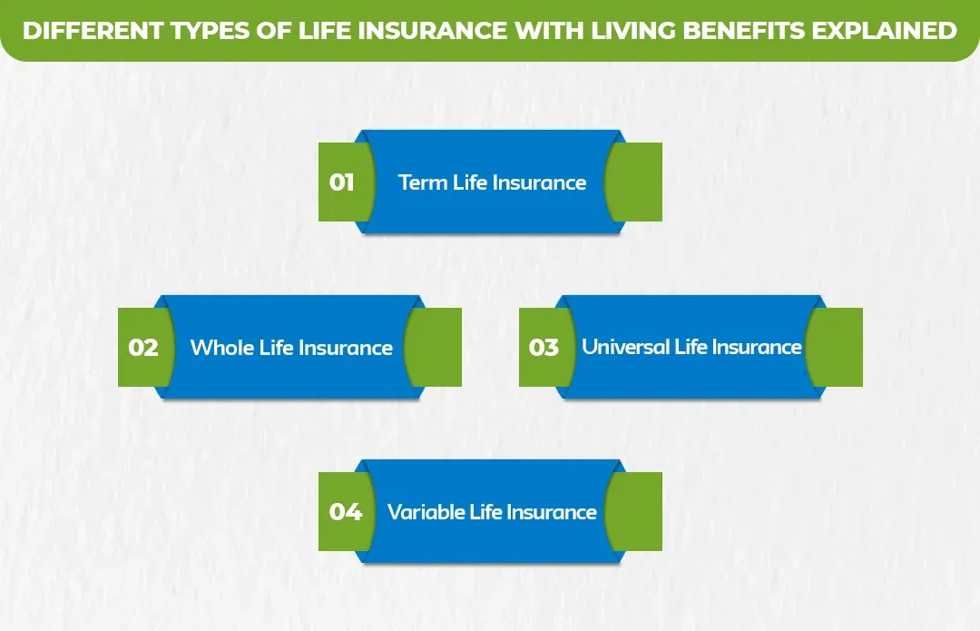 Different-Types-of-Life-Insurance-With-Living-Benefits-Explained