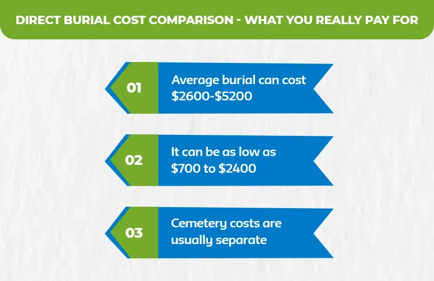 Direct-Burial-Cost-Comparison---What-You-Really-Pay-For