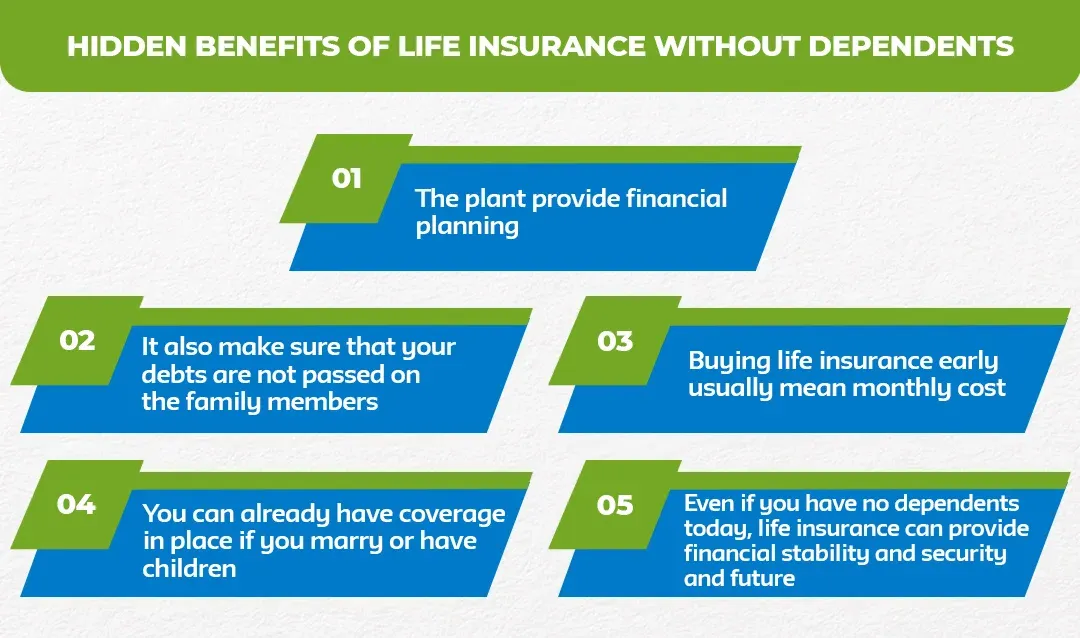 Hidden-Benefits-of-Life-Insurance-Without-Dependents