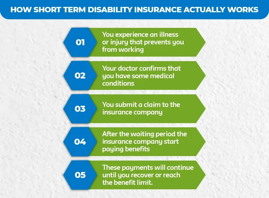 How-Short-Term-Disability-Insurance-Actually-Works