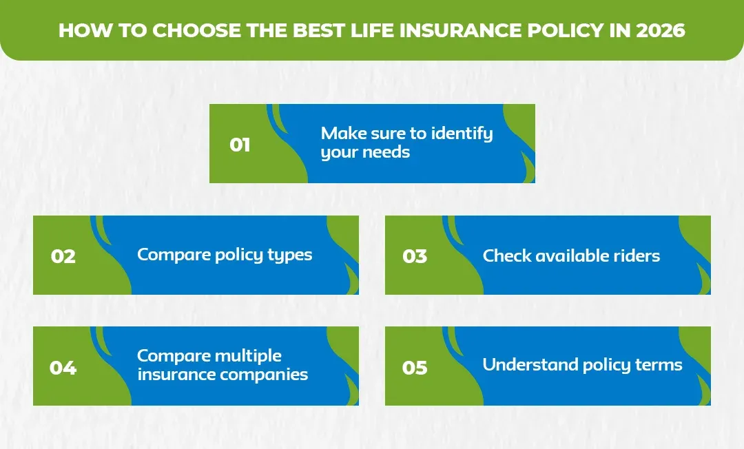 How-to-Choose-the-Best-Life-Insurance-Policy-in-2026