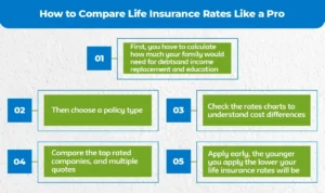 How-to-Compare-Life-Insurance-Rates-Like-a-Pro