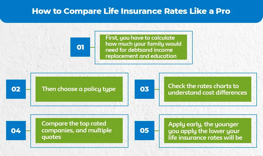 How-to-Compare-Life-Insurance-Rates-Like-a-Pro