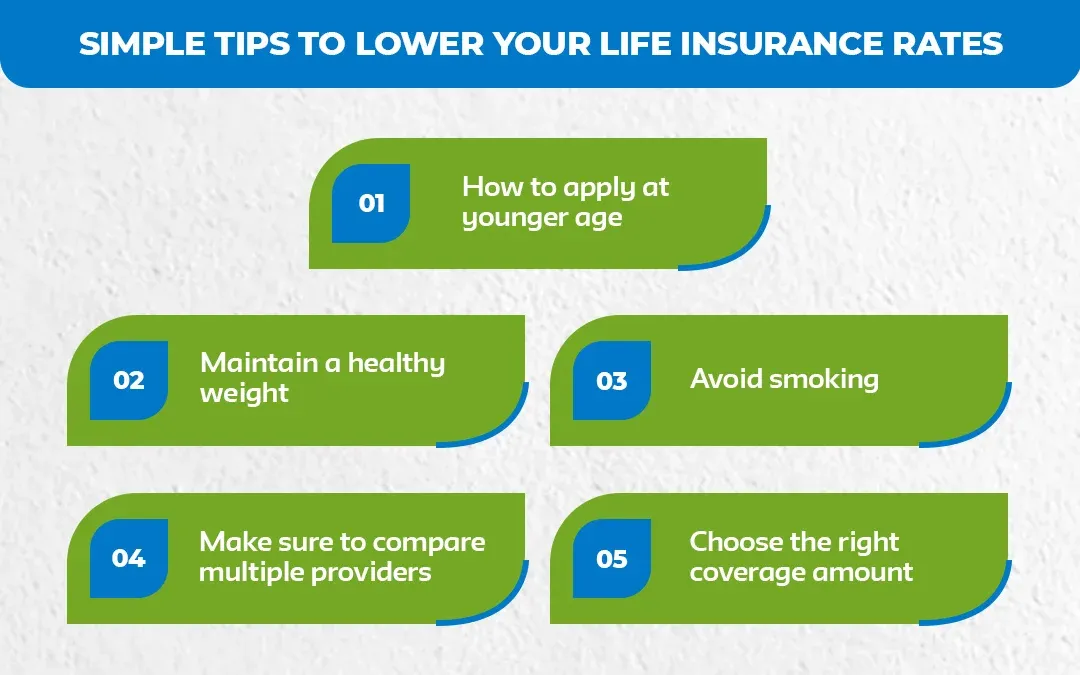 Simple-Tips-to-Lower-Your-Life-Insurance-Rates