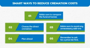 Smart-Ways-to-Reduce-Cremation-Costs