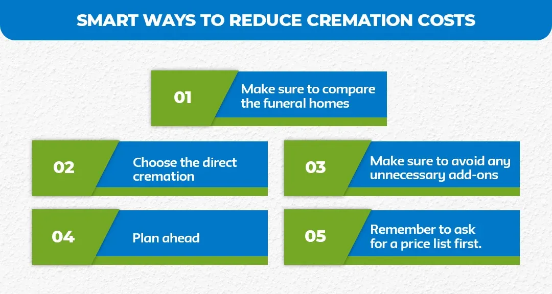 Smart-Ways-to-Reduce-Cremation-Costs