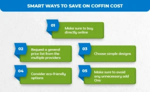 Smart-Ways-to-Save-on-Coffin-Cost