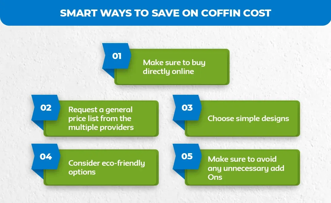 Smart-Ways-to-Save-on-Coffin-Cost