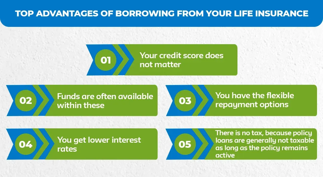 Top-Advantages-of-Borrowing-From-Your-Life-Insurance