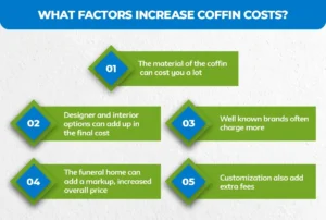 What-Factors-Increase-Coffin-Costs_