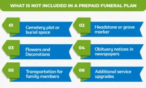 What-Is-Not-Included-in-a-Prepaid-Funeral-Plan
