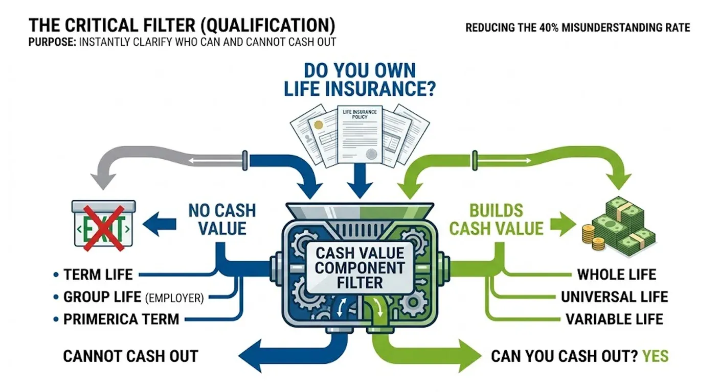 Do-You-Own-Life-Insurance