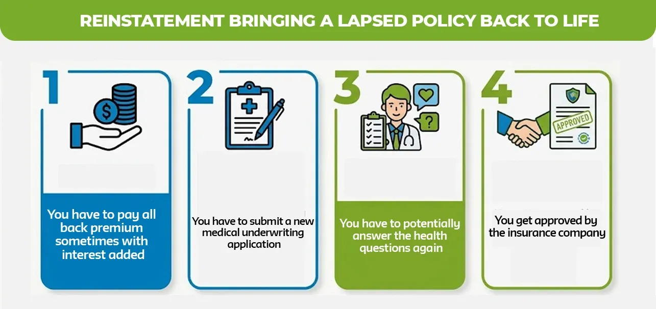 Reinstatement_-Bringing-a-Lapsed-Policy-Back-to-Life