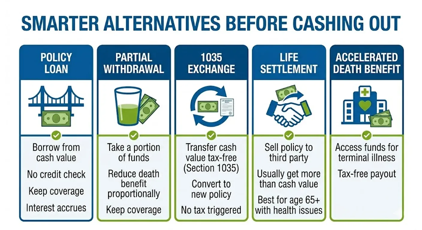 Smarter-Alternatives-before-cashing-out