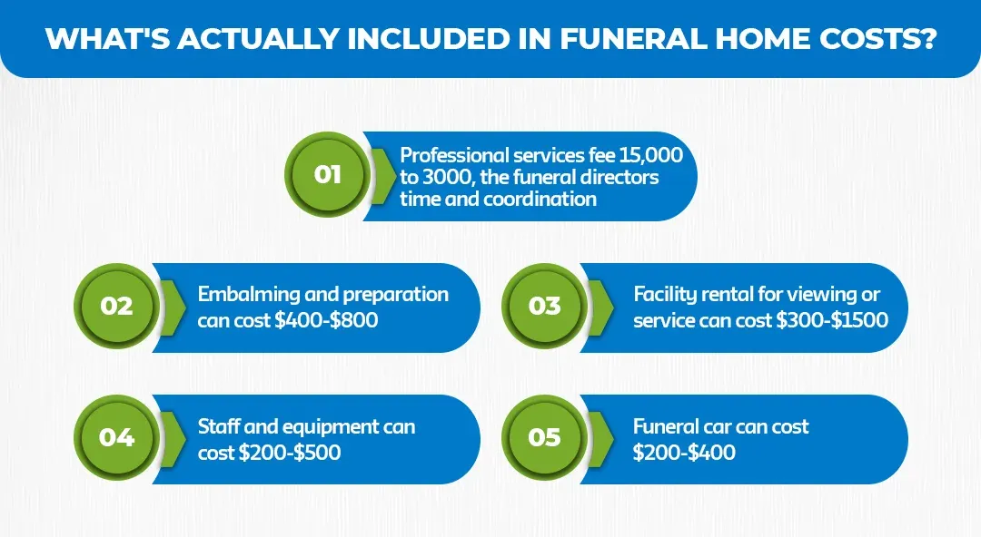 What's-Actually-Included-in-Funeral-Home-Costs_