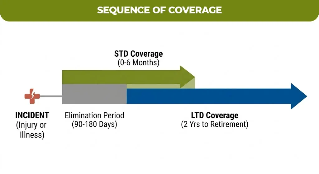 Sequence of Coverage