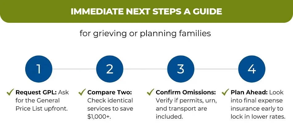 Immediate next steps a guide