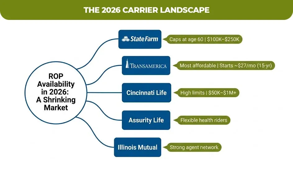 The 2026 carrier landscape