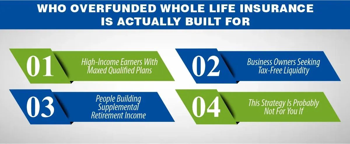 Who Overfunded Whole Life Insurance Is Actually Built For