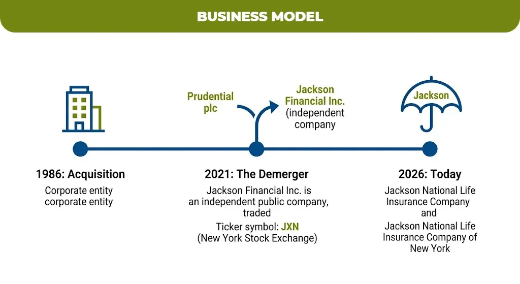 business model