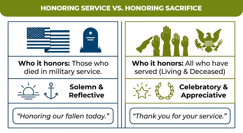 honoring-service-vs.-honoring-sacrifice