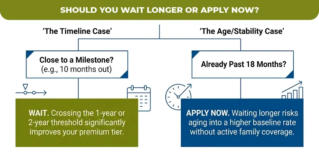 should-you-wait-longer-or-apply-now
