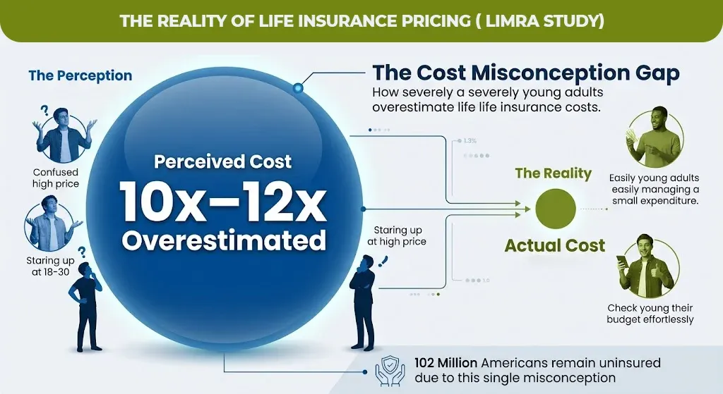 the-reality-of-life-insurance-pricing-(-limra-study)