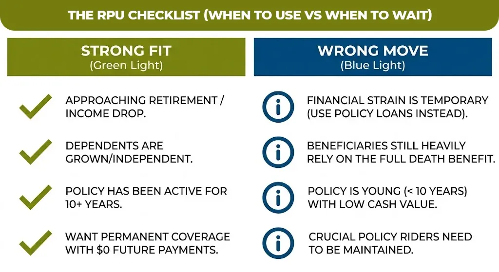 the rpu checklist (when to use vs when to wait)