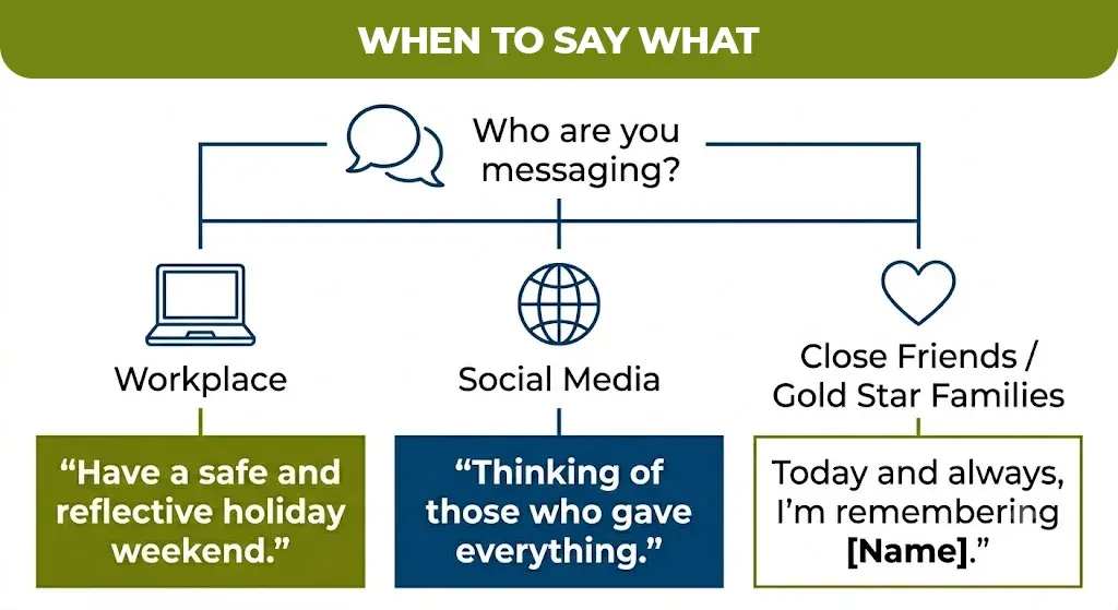when-to-say-what