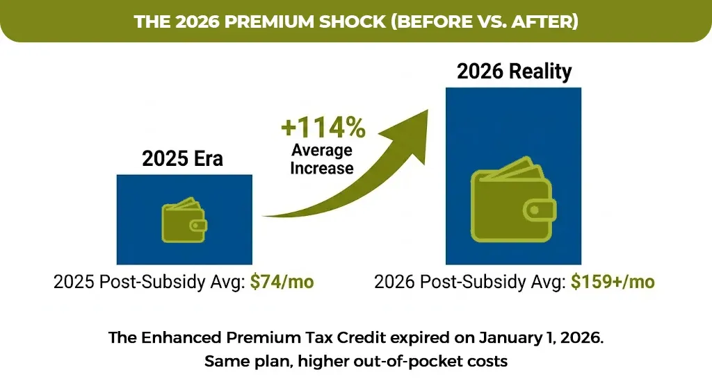 The-2026-Premium-Shock-(Before-vs-after