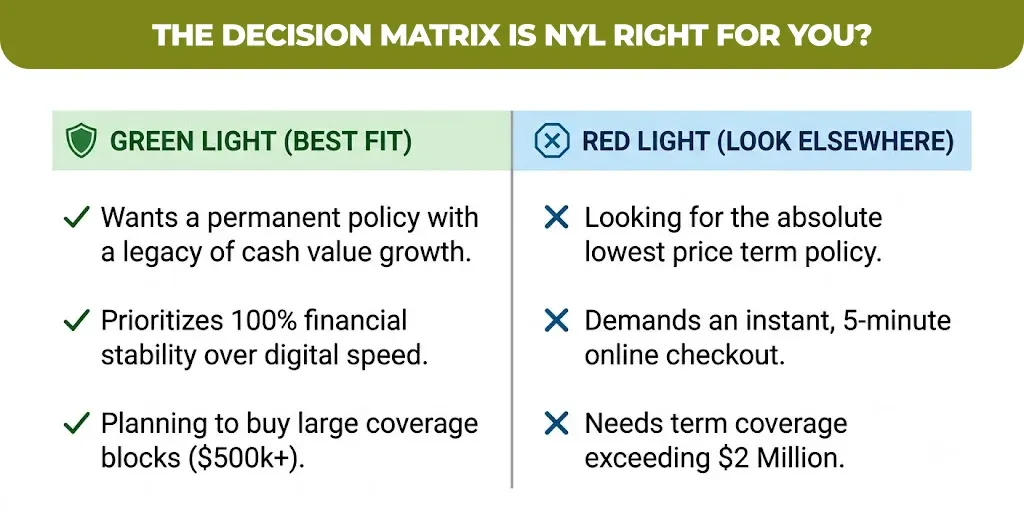the decision matrix is nyl right for you