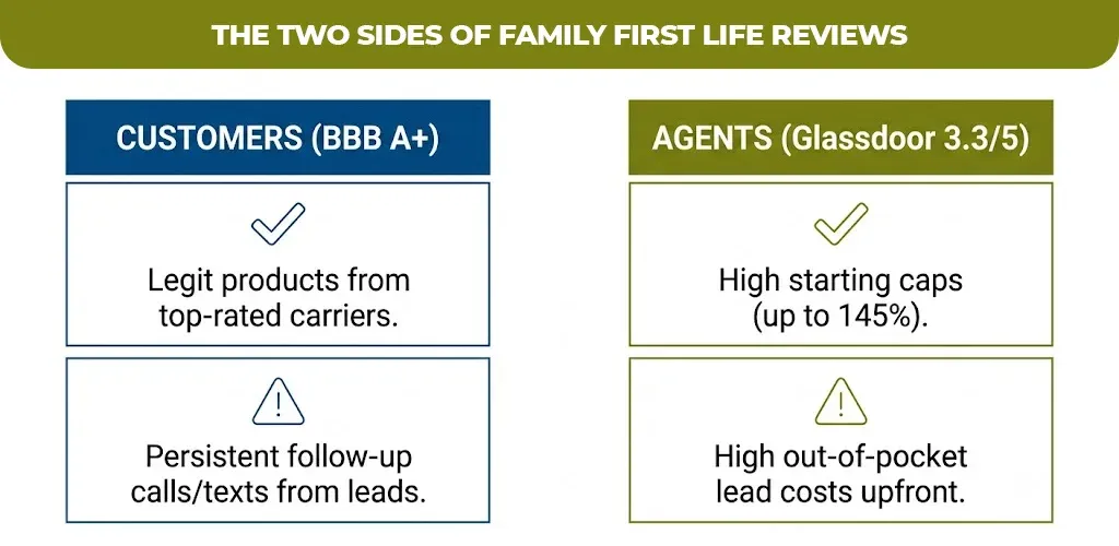 the two sides of family first life reviews